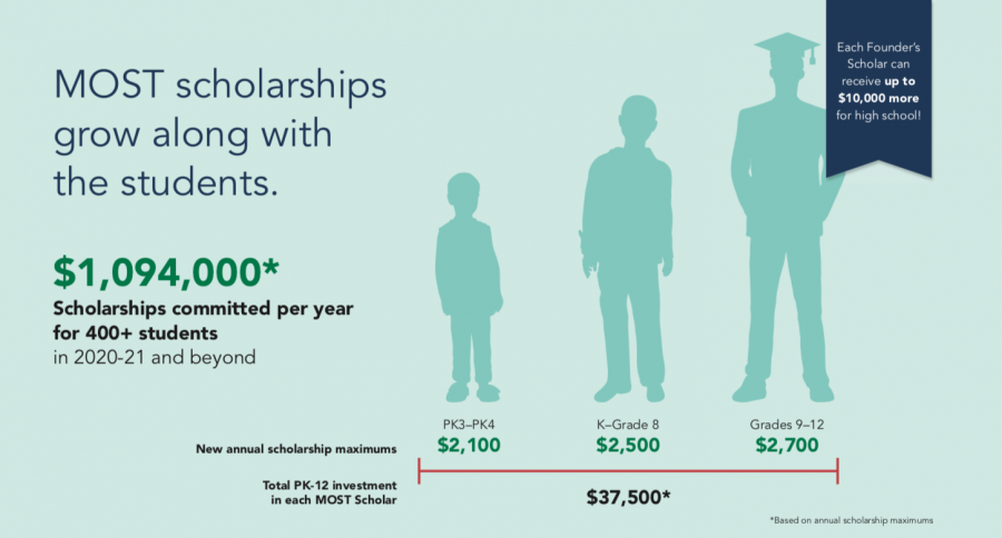 ScholarshipIncreaseGraphic