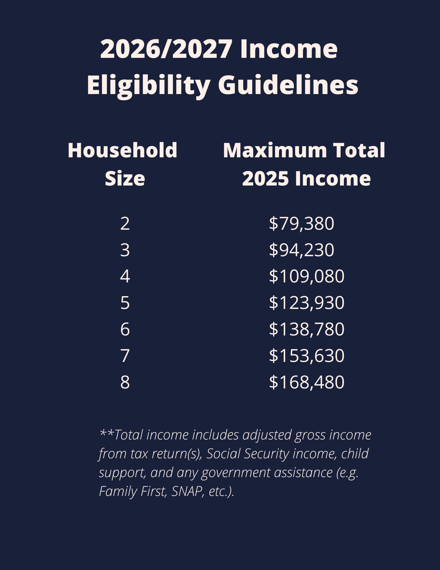 Income Eligibility 2026-2027