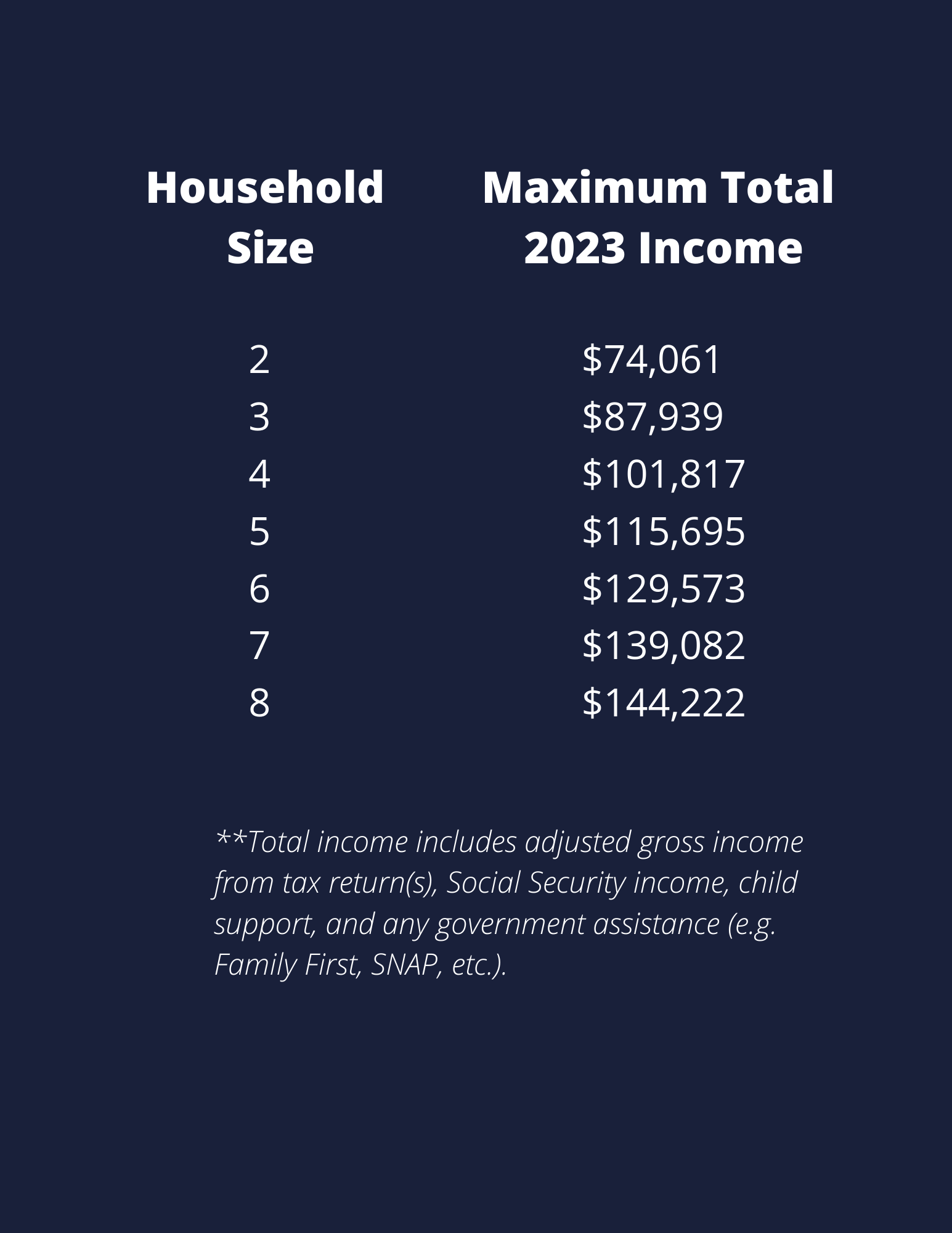 Income Eligibility for website-2