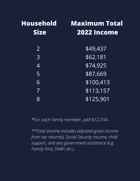 Income Eligibility for website