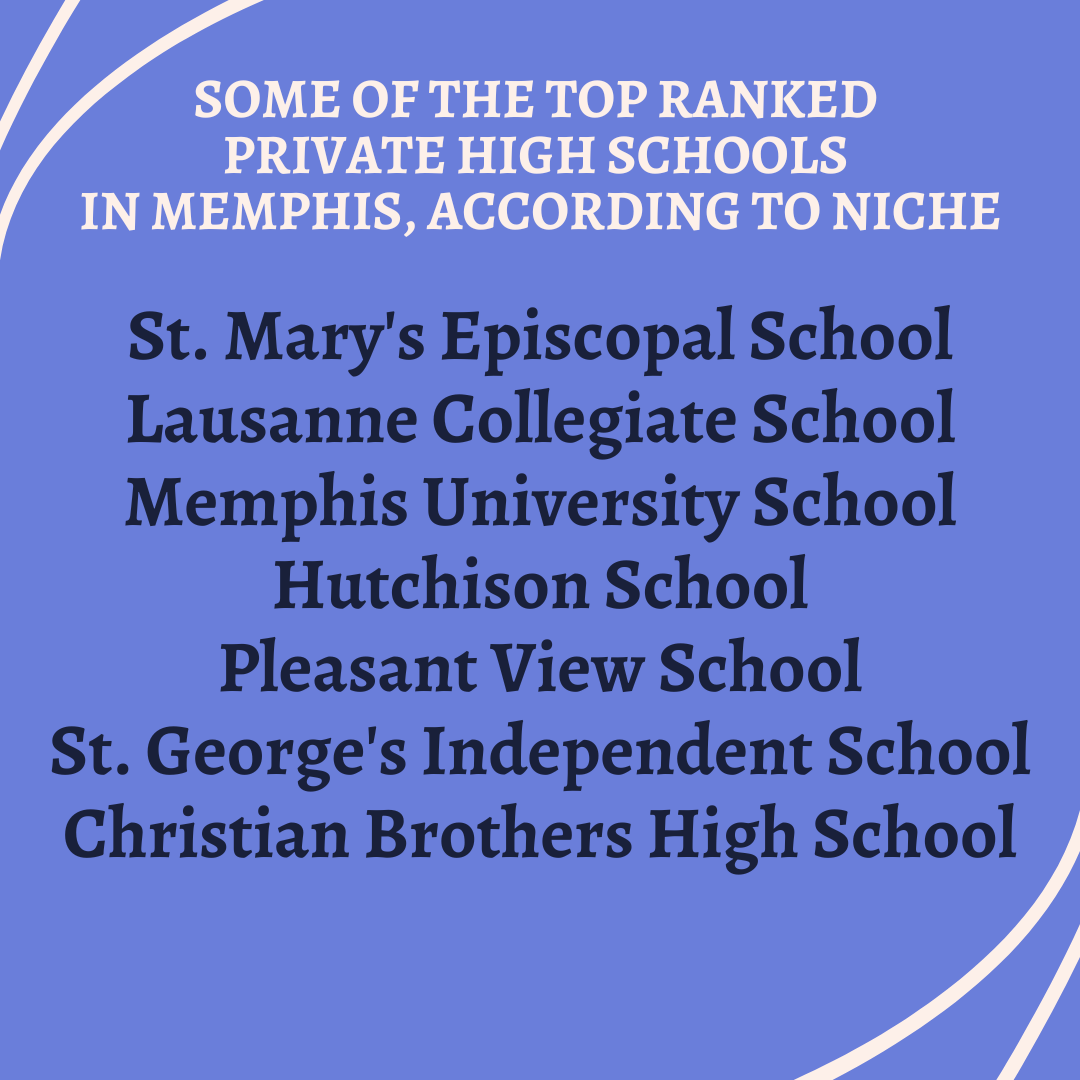 TOP RANKED PRIVATE HIGH SCHOOLS IN MEMPHIS NICHE