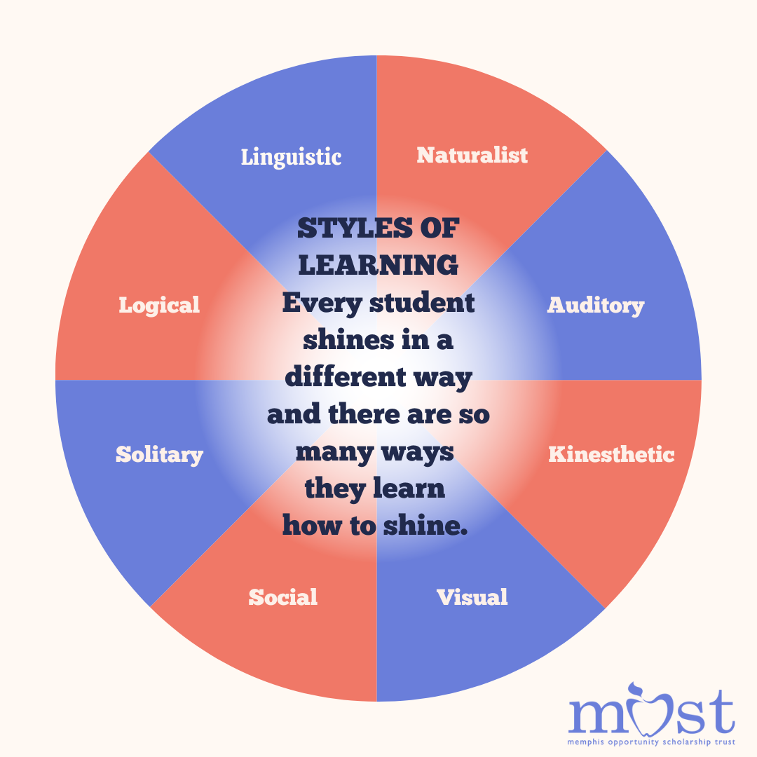 There are MANY different types of learners.