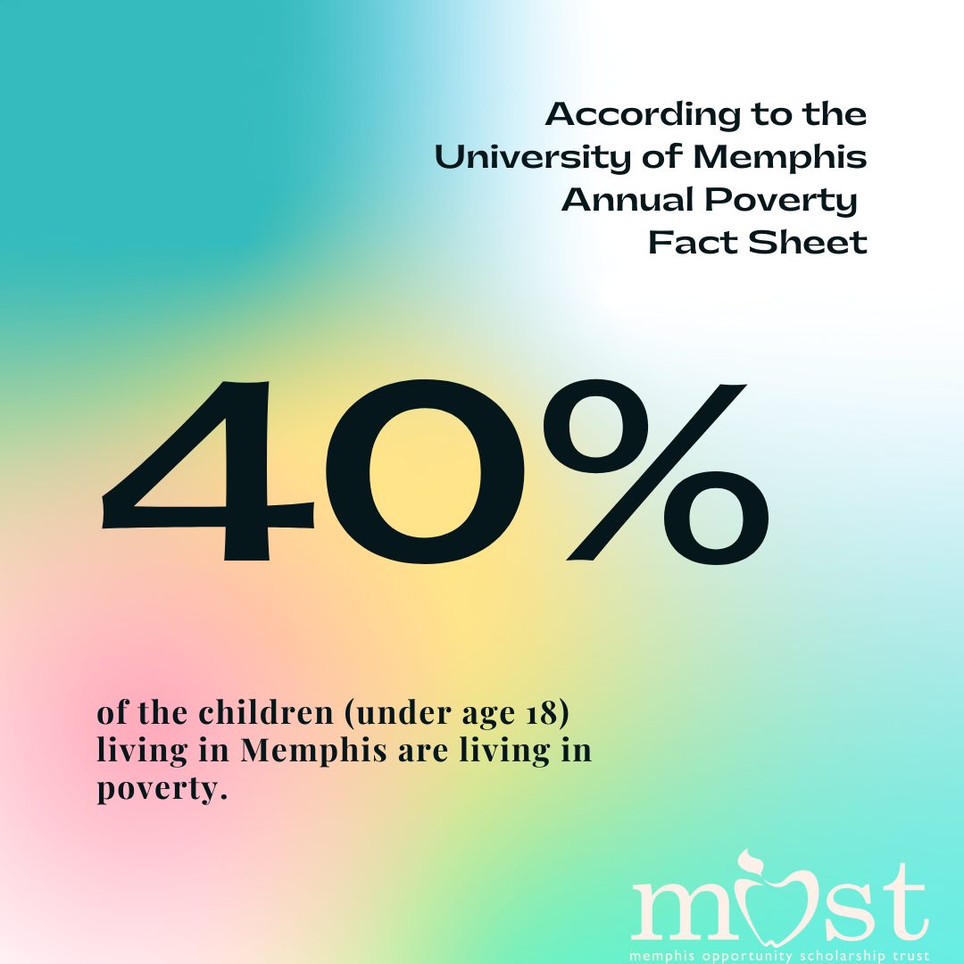 facts on poverty in Memphis