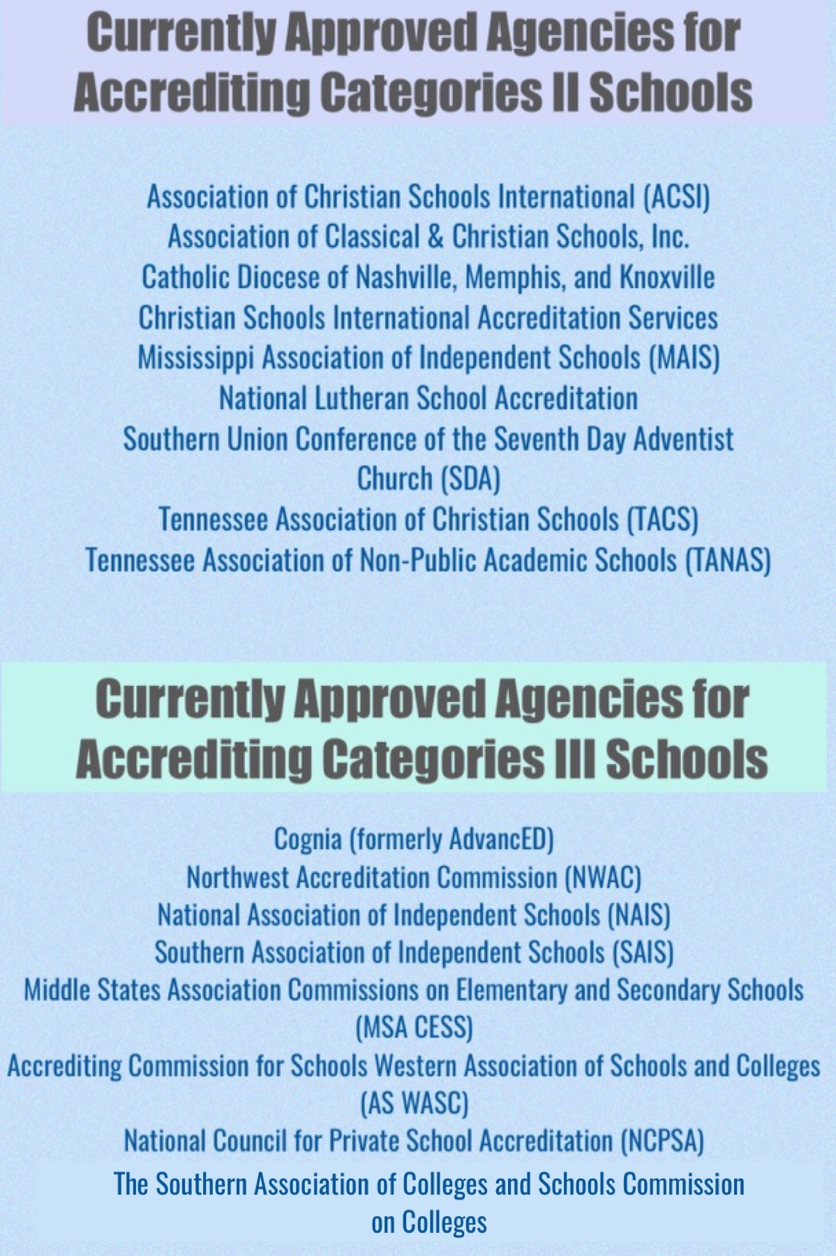 schools categories